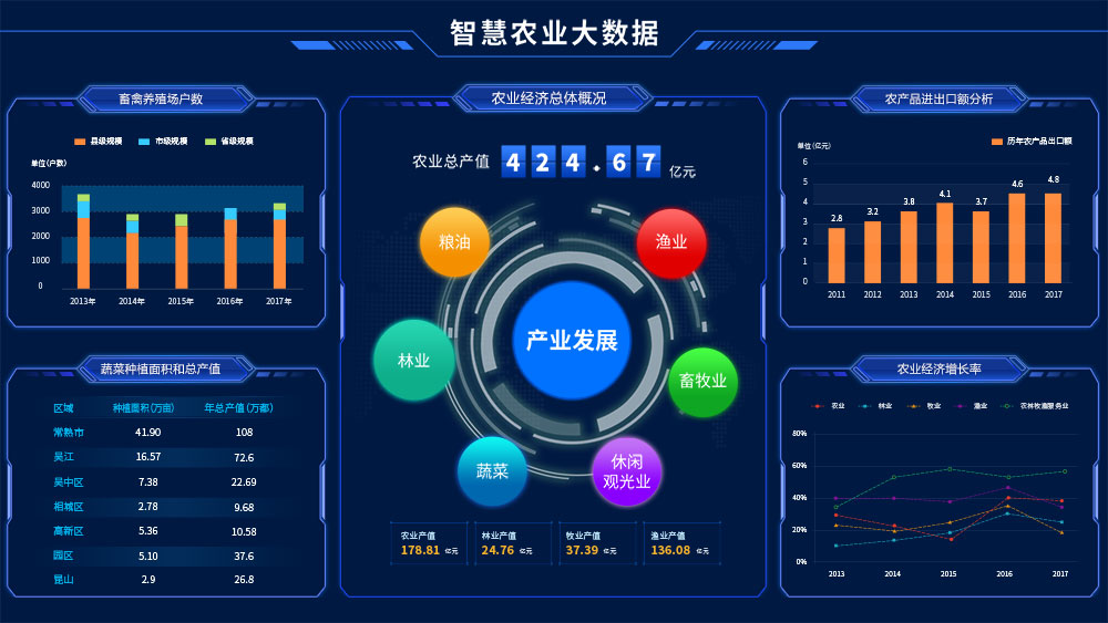 智慧農業大數據系統