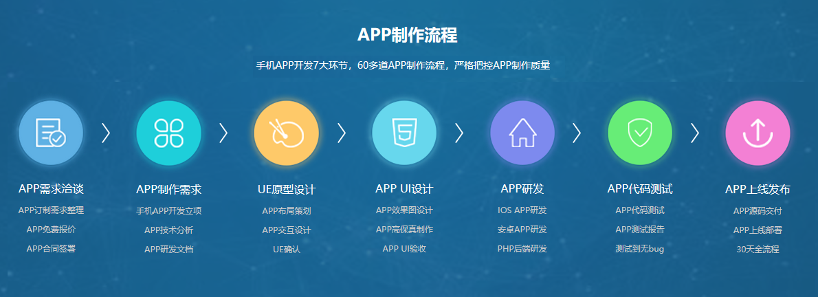 app開發流程